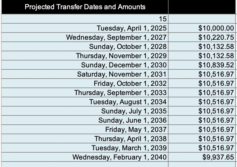 heloc transfer report