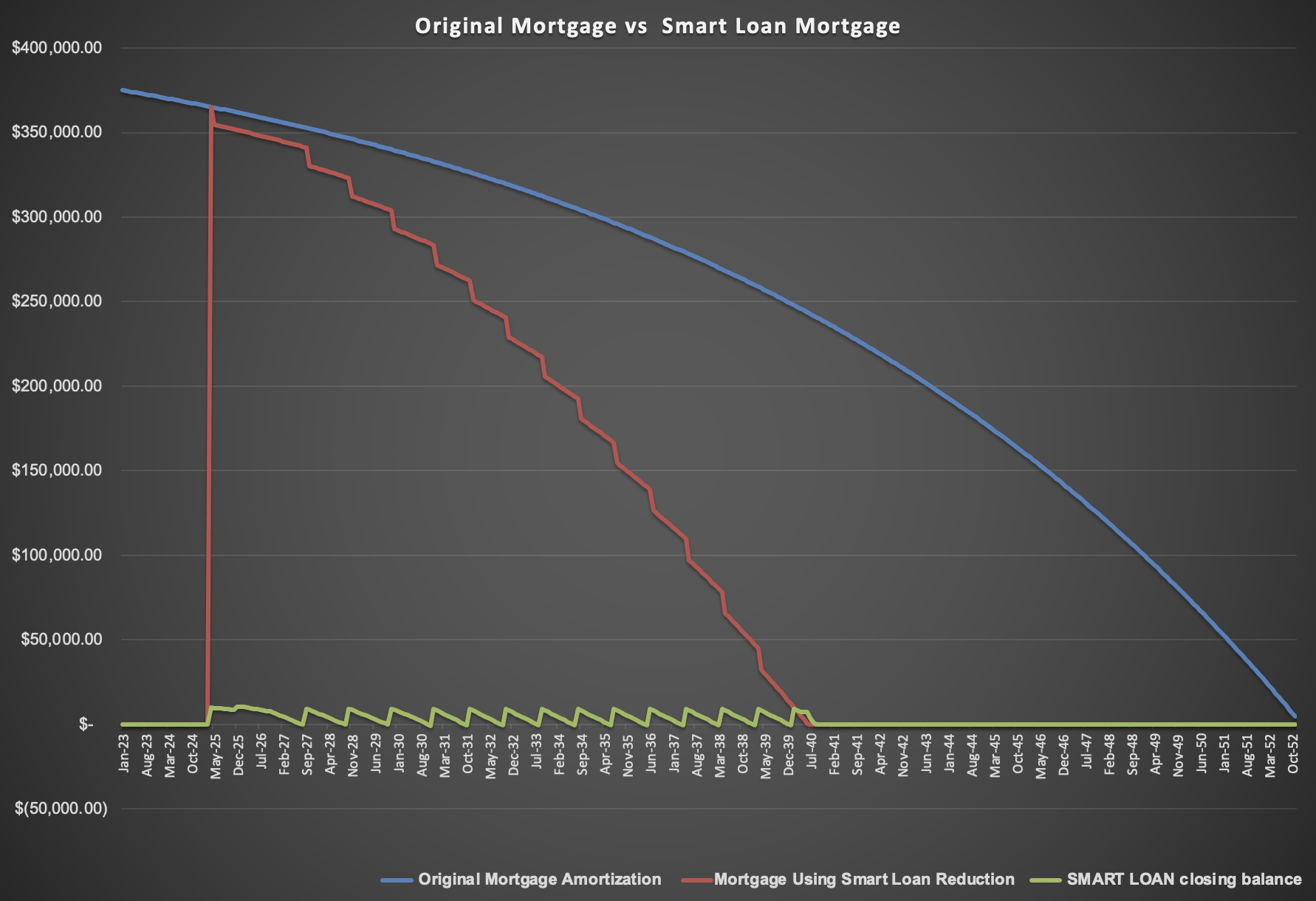 mortgage comparison